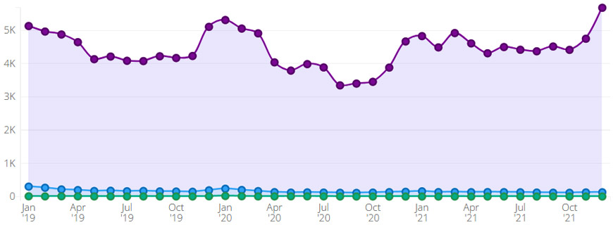 Active Listings Graph