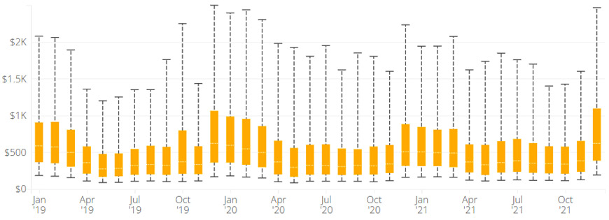ADR Range Graph