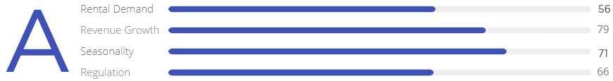 Market Grade Graph
